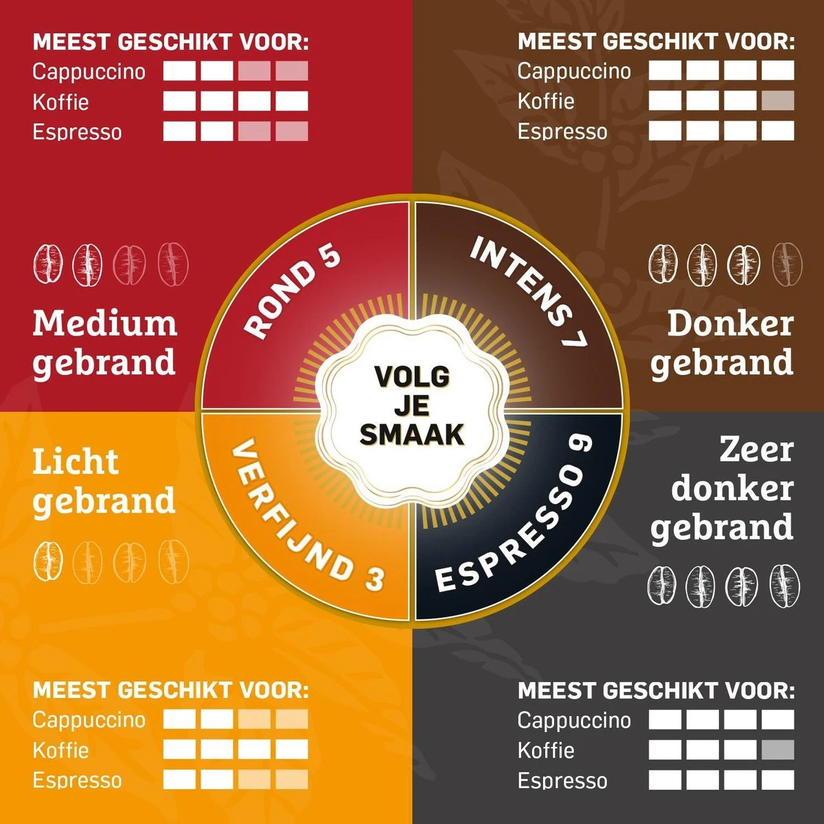 Douwe Egberts Espresso Koffiebonen - 4 X 1000 Gram - Extra Grote Verpakking - Image 5