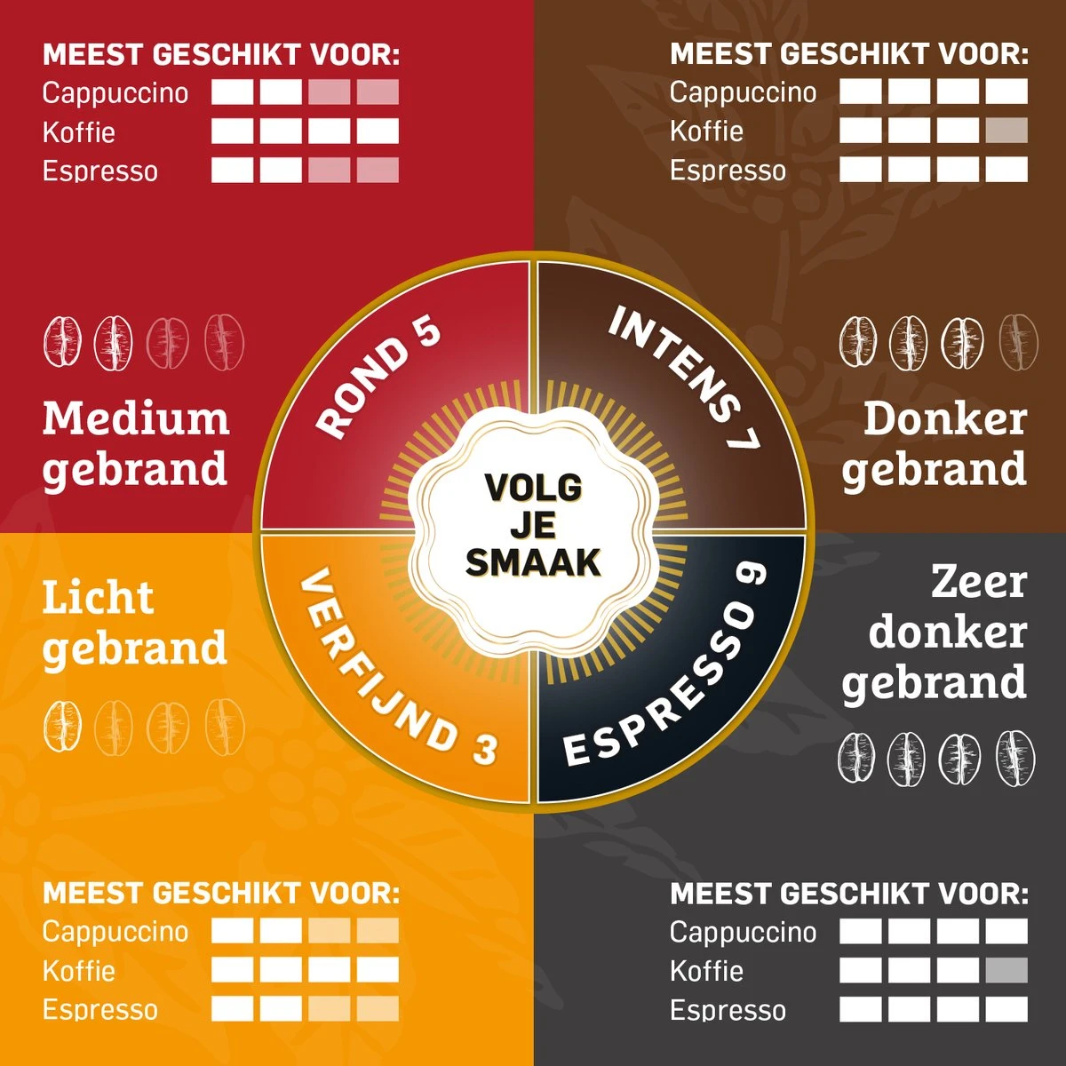 Douwe Egberts Aroma Rood Donker Filterkoffie - 6 X 500 Gram - Image 5